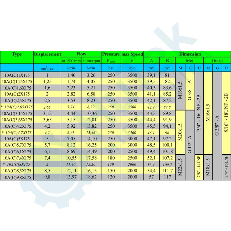 ZUPČASTA PUMPA GR.1 ZA SPAJANJE ZADNJA