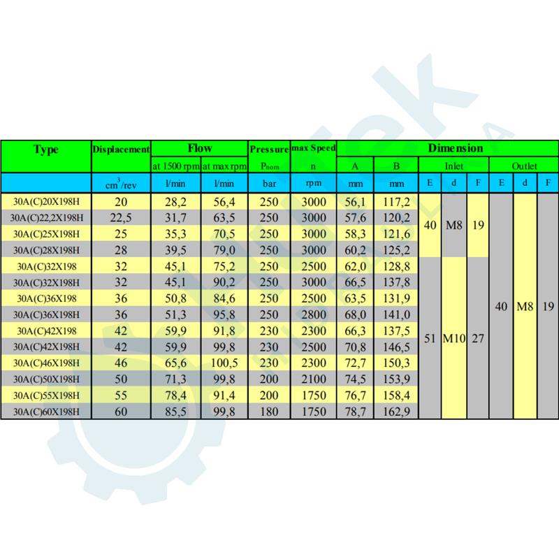 ZUPČASTA PUMPA GR.3 EU ZA SPAJANJE GR.3+GR.2 PREDNJA