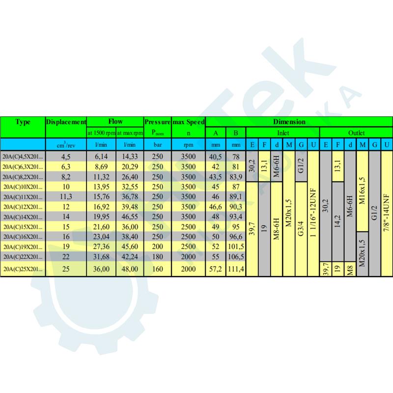 ZUPČASTA PUMPA GR.2 ZADNJA ZA SPAJANJE GR.3+GR.2