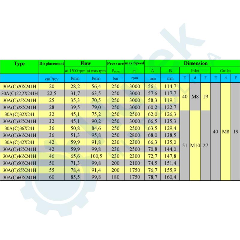 ZUPCASTA PUMPA GR.3 EU ZA SPAJANJE PREDNJA