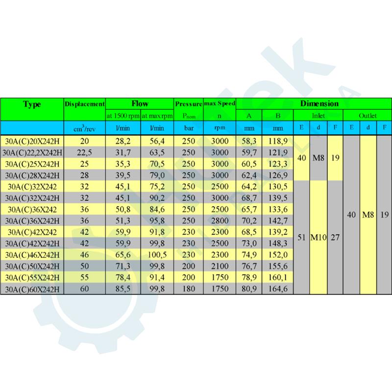 ZUPCASTA PUMPA GR.3 EU ZA SPAJANJE ZADNJA