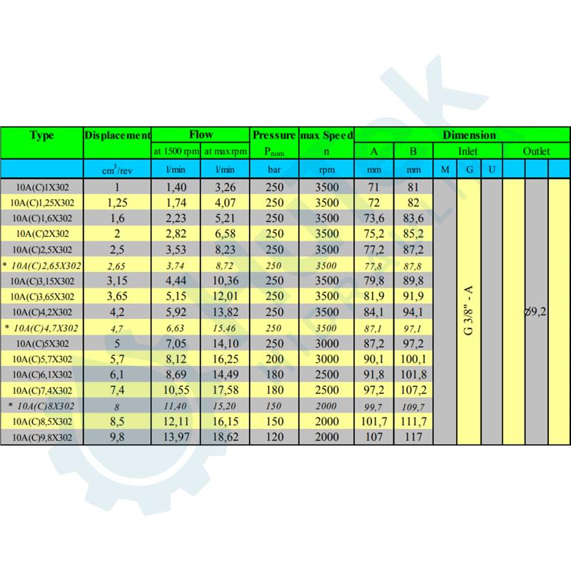 ZUPČASTA PUMPA GR.1 MINI AGREGAT