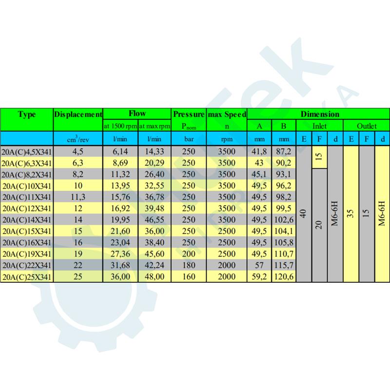 ZUPČASTA PUMPA JOHN DEERE PREDNJA ZA SPAJANJE