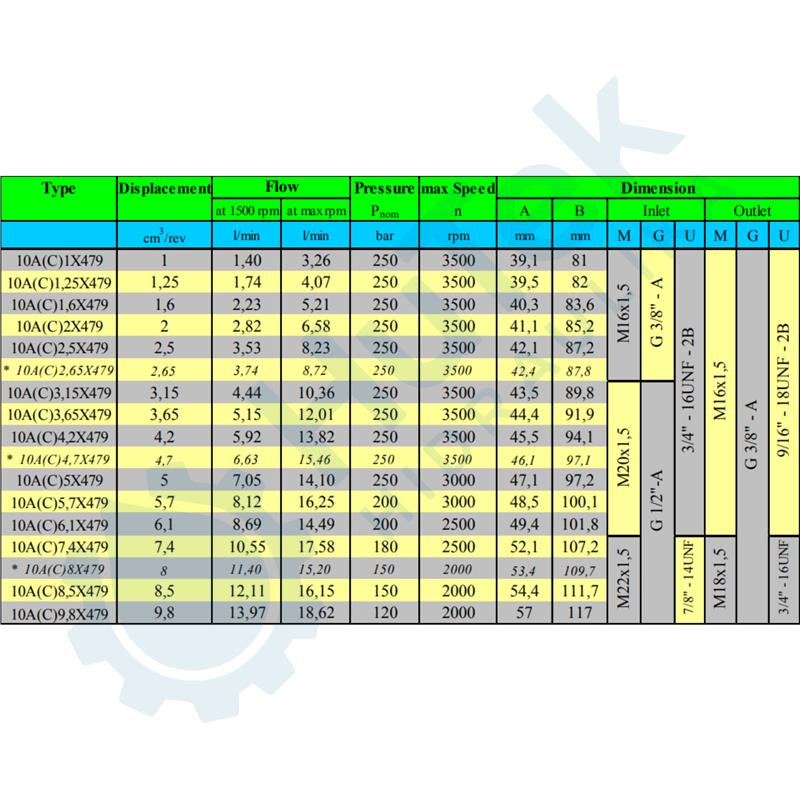 ZUPČASTA PUMPA GR.1 ZA SPAJANJE SA GR.2 ZADNJA