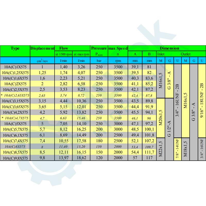 ZUPČASTA PUMPA GR.1 MINI CJEPAČ