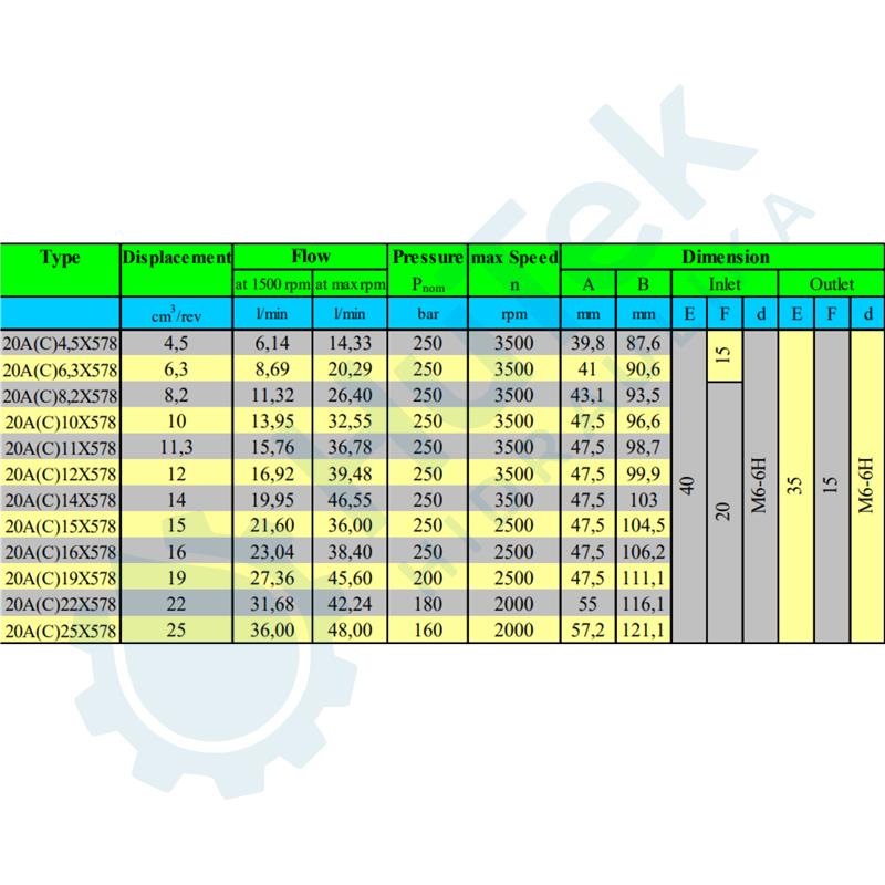 ZUPČASTA PUMPA BOSCH PREDNJA ZA SPAJANJE GR.2+GR.1