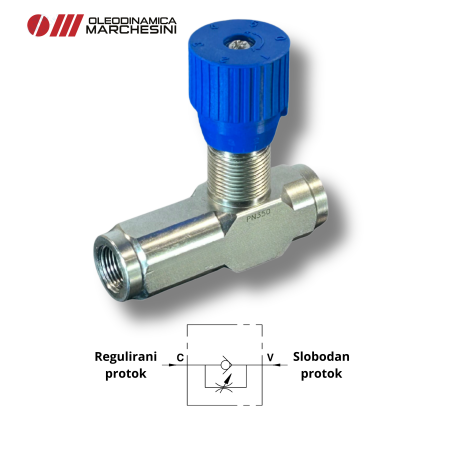 Prigusno-nepovratni-ventili